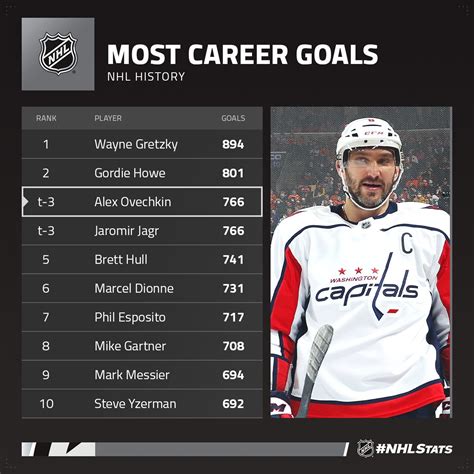 nhl team records all time.